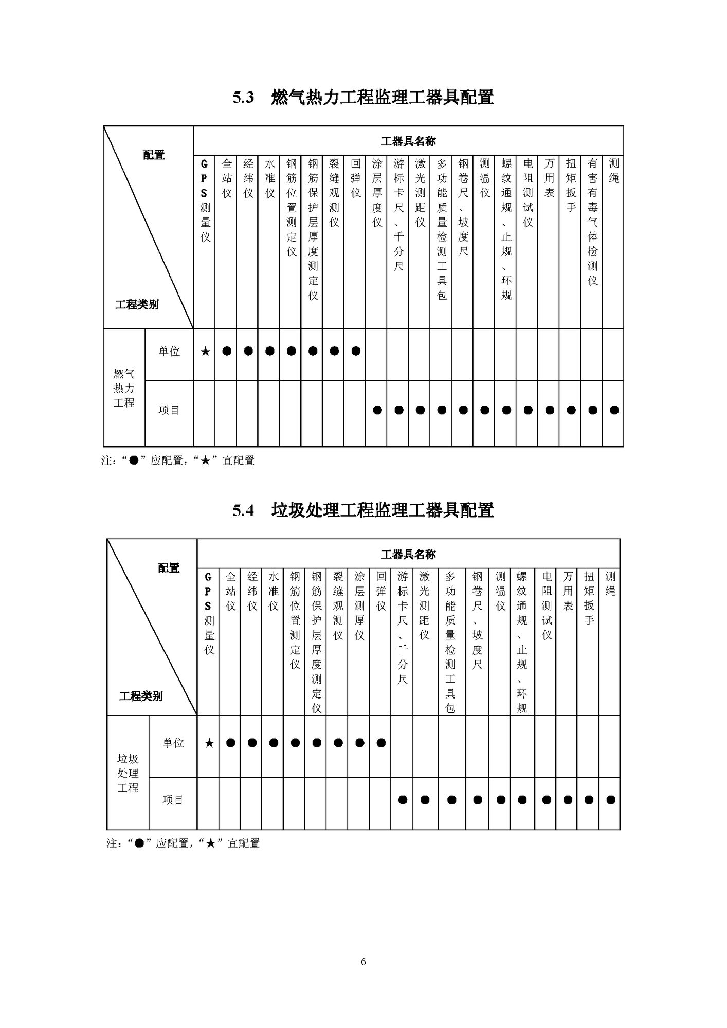 《監(jiān)理工器具配置標準》（試行）_頁面_08.png