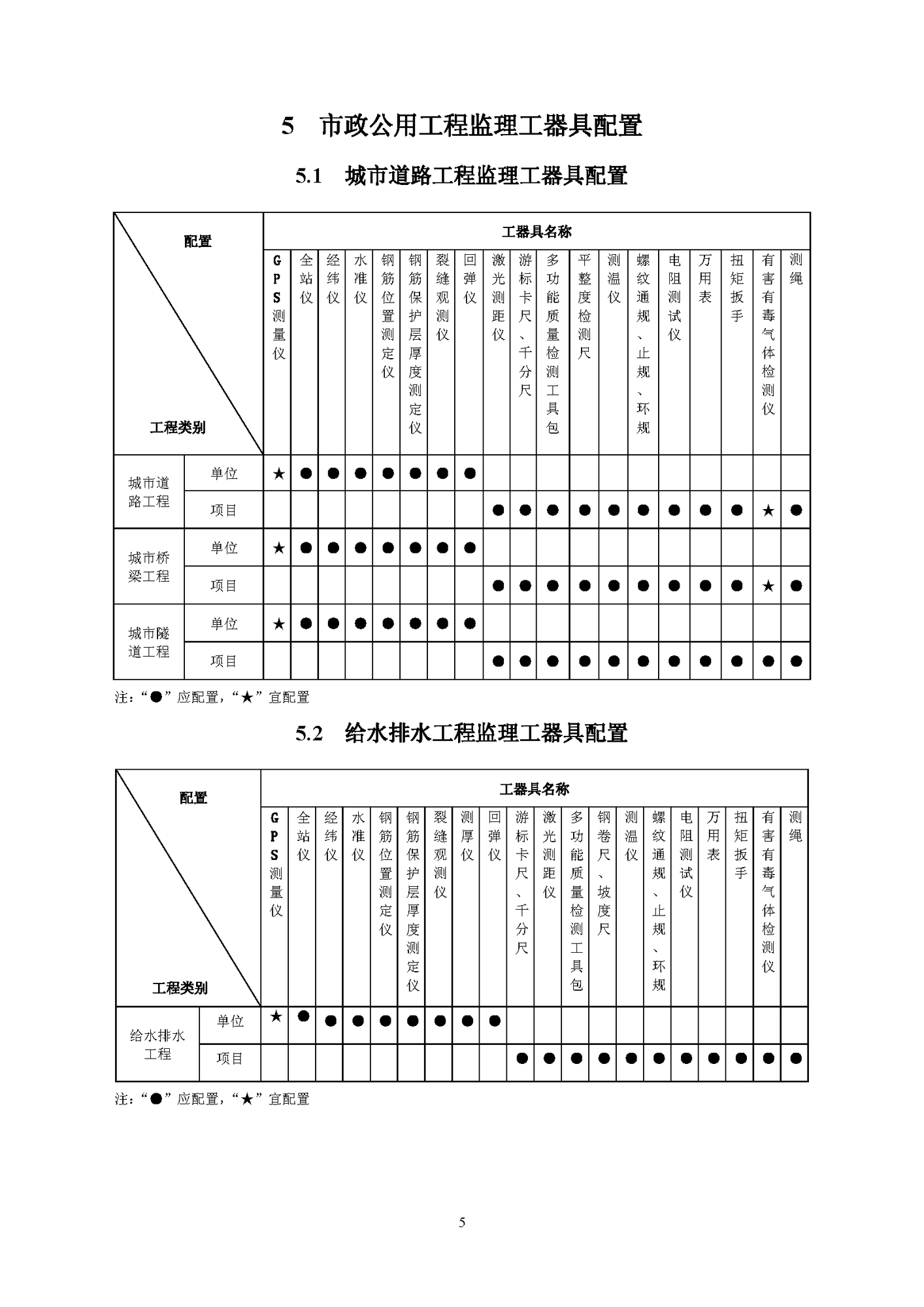 《監(jiān)理工器具配置標準》（試行）_頁面_07.png