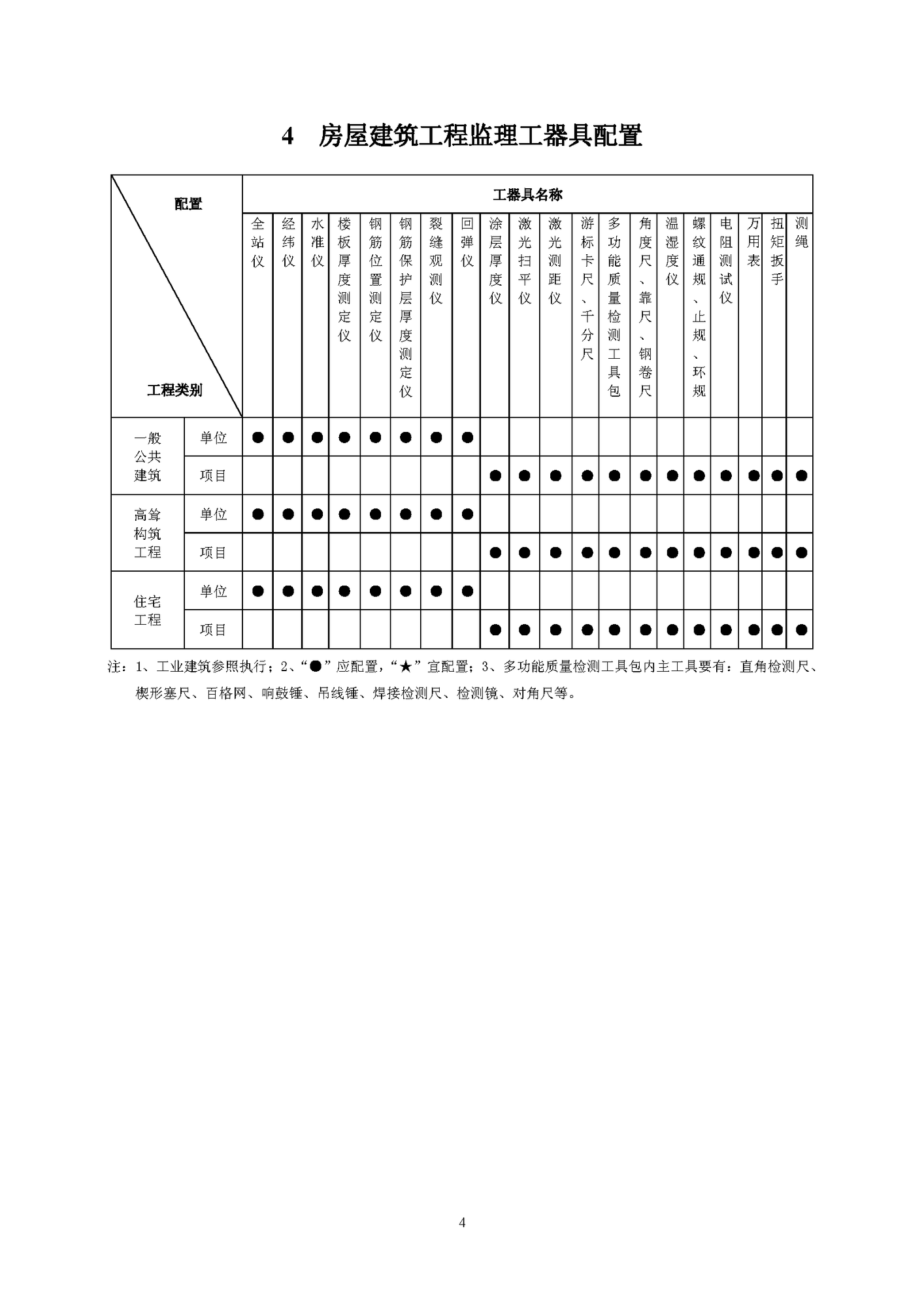 《監(jiān)理工器具配置標準》（試行）_頁面_06.png