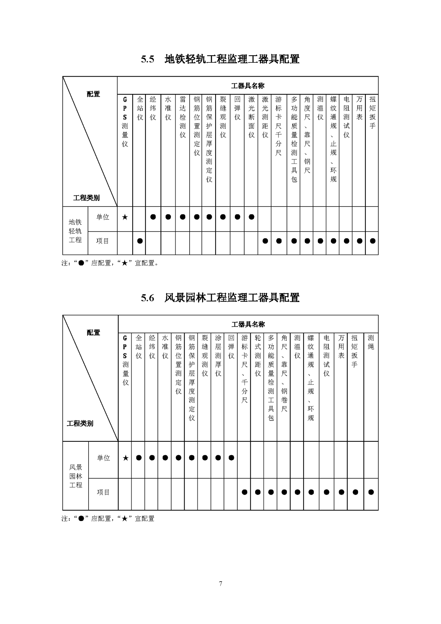 《監(jiān)理工器具配置標準》（試行）_頁面_09.png