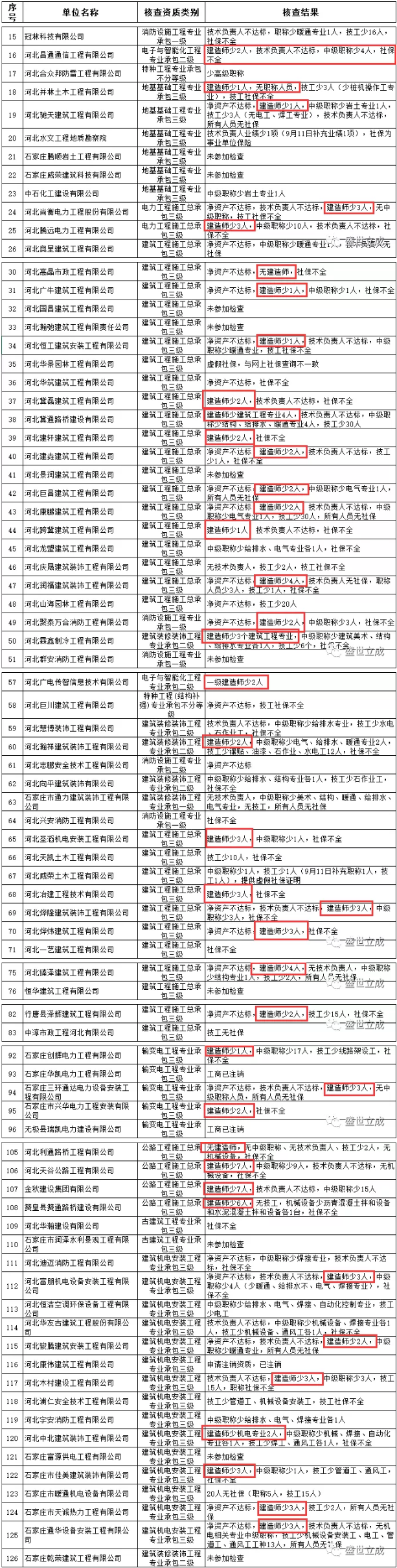 建造師嚴(yán)重緊缺！上百家企業(yè)被暫停承攬新工程！.png