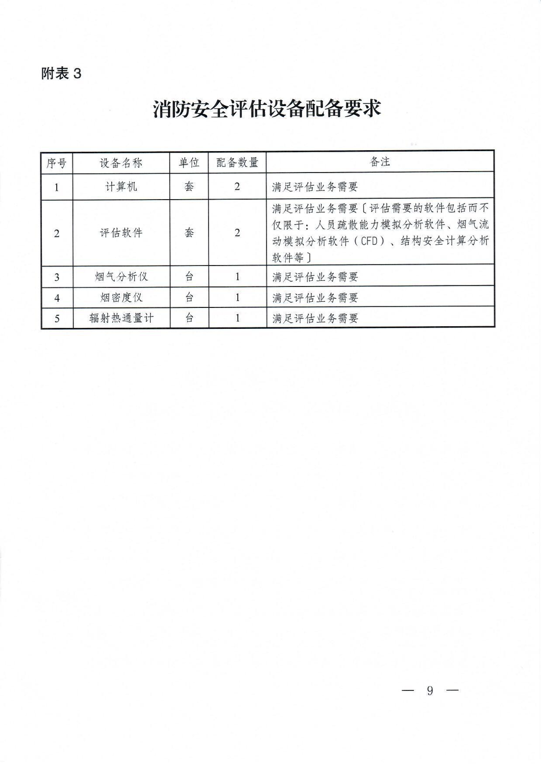 附件2、部消防救援局《關(guān)于認(rèn)真貫徹消防技術(shù)服務(wù)機(jī)構(gòu)從業(yè)條件的通知》(1)_頁面_09.png