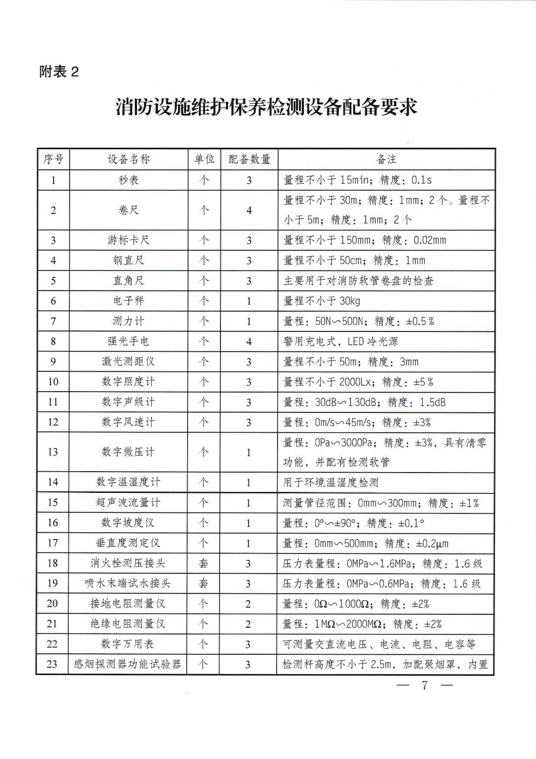 附件2、部消防救援局《關(guān)于認(rèn)真貫徹消防技術(shù)服務(wù)機(jī)構(gòu)從業(yè)條件的通知》(1)_頁面_07.png