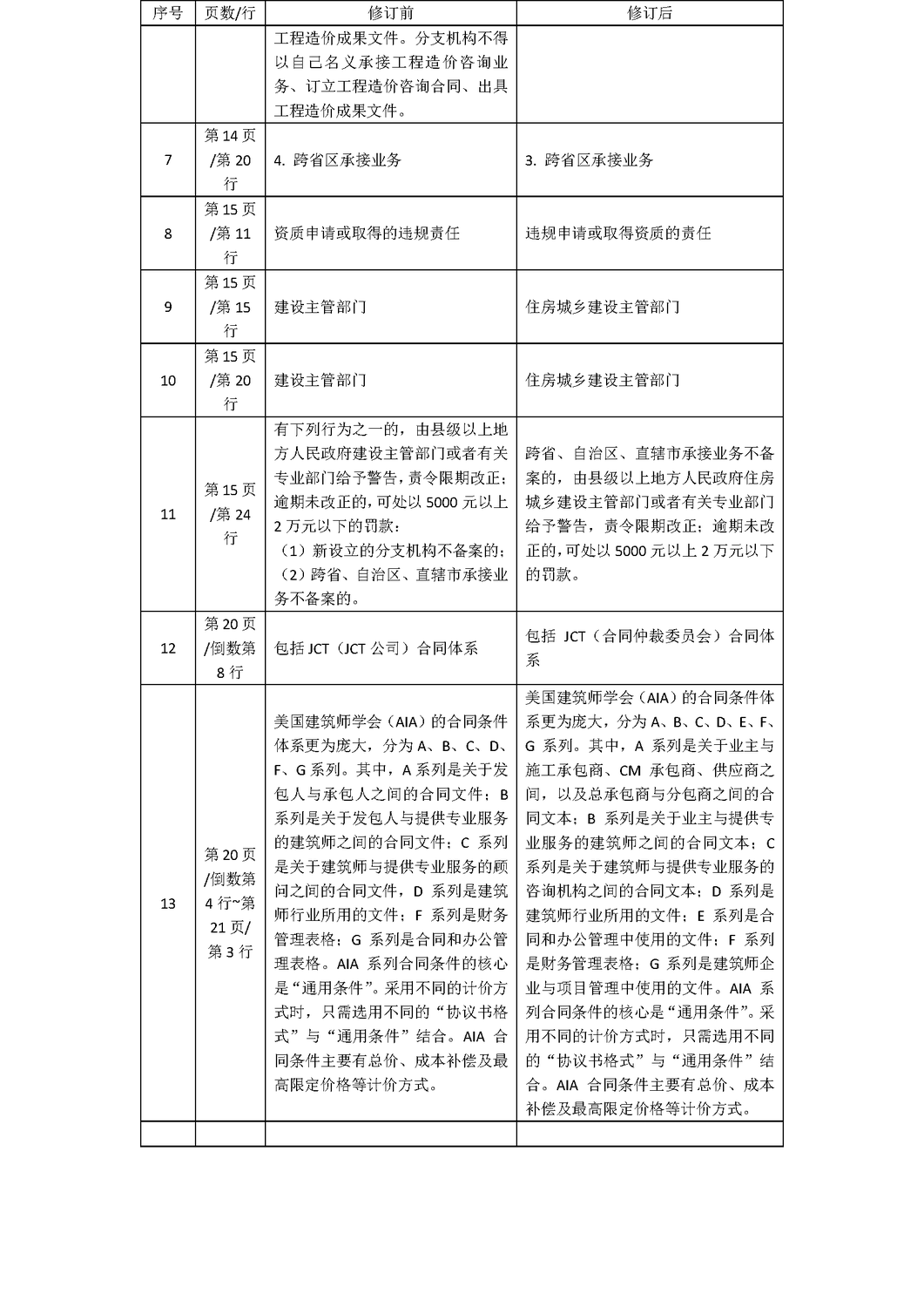 《建設(shè)工程造價(jià)管理》2020年修訂表_頁(yè)面_3.png