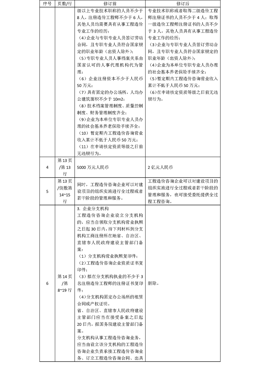 《建設(shè)工程造價(jià)管理》2020年修訂表_頁(yè)面_2.png